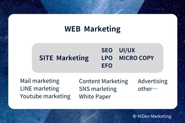 WEBマーケティング